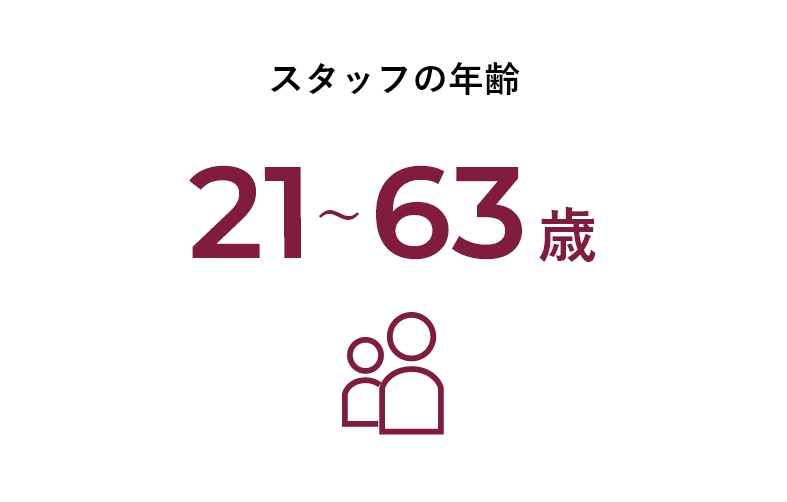 スタッフの年齢21～63歳