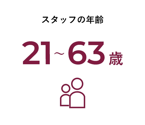スタッフの年齢21～63歳